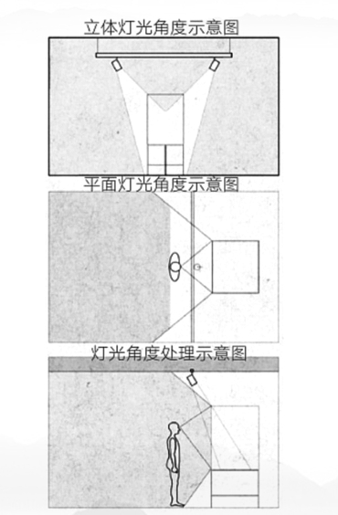 展廳燈光設(shè)計